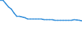 Age class: Total / Sector of performance: All sectors / Unit of measure: Head count / Sex: Total / Geopolitical entity (reporting): Russia