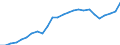 Age class: Total / Sector of performance: All sectors / Unit of measure: Head count / Sex: Females / Geopolitical entity (reporting): Estonia