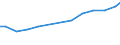 Age class: Total / Sector of performance: All sectors / Unit of measure: Head count / Sex: Females / Geopolitical entity (reporting): Greece