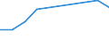 Age class: Total / Sector of performance: All sectors / Unit of measure: Head count / Sex: Females / Geopolitical entity (reporting): Bosnia and Herzegovina