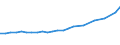 Age class: Total / Sector of performance: Business enterprise sector / Unit of measure: Head count / Sex: Total / Geopolitical entity (reporting): Belgium