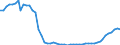 Age class: Total / Sector of performance: Business enterprise sector / Unit of measure: Head count / Sex: Total / Geopolitical entity (reporting): Bulgaria