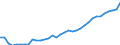 Age class: Total / Sector of performance: Business enterprise sector / Unit of measure: Head count / Sex: Total / Geopolitical entity (reporting): Czechia