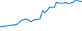 Age class: Total / Sector of performance: Business enterprise sector / Unit of measure: Head count / Sex: Total / Geopolitical entity (reporting): Denmark