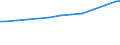 Age class: Total / Sector of performance: Business enterprise sector / Unit of measure: Head count / Sex: Total / Geopolitical entity (reporting): Germany