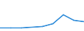 Sector of performance: All sectors / Country of citizenship: European Union (EU6-1958, EU9-1973, EU10-1981, EU12-1986, EU15-1995, EU25-2004, EU27-2007, EU28-2013, EU27-2020) / Unit of measure: Head count / Sex: Total / Geopolitical entity (reporting): Poland