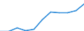 Sector of performance: All sectors / Country of citizenship: European Union (EU6-1958, EU9-1973, EU10-1981, EU12-1986, EU15-1995, EU25-2004, EU27-2007, EU28-2013, EU27-2020) / Unit of measure: Head count / Sex: Total / Geopolitical entity (reporting): Slovenia