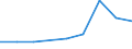 Sector of performance: All sectors / Country of citizenship: European Union (EU6-1958, EU9-1973, EU10-1981, EU12-1986, EU15-1995, EU25-2004, EU27-2007, EU28-2013, EU27-2020) / Unit of measure: Head count / Sex: Females / Geopolitical entity (reporting): Poland