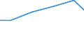 Sector of performance: All sectors / Country of citizenship: European non-EU countries (aggregate changing according to the context) / Unit of measure: Head count / Sex: Total / Geopolitical entity (reporting): Greece