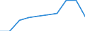 Sector of performance: All sectors / Country of citizenship: European non-EU countries (aggregate changing according to the context) / Unit of measure: Head count / Sex: Total / Geopolitical entity (reporting): Portugal