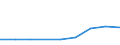 Sector of performance: All sectors / Country of citizenship: European non-EU countries (aggregate changing according to the context) / Unit of measure: Head count / Sex: Females / Geopolitical entity (reporting): Poland