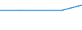 Sector of performance: All sectors / Country of citizenship: Africa / Unit of measure: Head count / Sex: Total / Geopolitical entity (reporting): Bulgaria