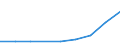 Sector of performance: All sectors / Country of citizenship: Africa / Unit of measure: Head count / Sex: Total / Geopolitical entity (reporting): Poland