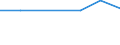 Sector of performance: All sectors / Country of citizenship: Northern America / Unit of measure: Head count / Sex: Total / Geopolitical entity (reporting): Bulgaria