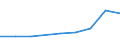 Sector of performance: All sectors / Country of citizenship: Northern America / Unit of measure: Head count / Sex: Total / Geopolitical entity (reporting): Poland