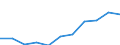 Sector of performance: All sectors / Country of citizenship: European non-EU countries (aggregate changing according to the context) / Unit of measure: Head count / Sex: Total / Geopolitical entity (reporting): Slovenia