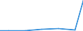Sector of performance: All sectors / Country of citizenship: Africa / Unit of measure: Head count / Sex: Females / Geopolitical entity (reporting): Greece