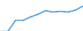 Sector of performance: All sectors / Country of citizenship: Africa / Unit of measure: Head count / Sex: Females / Geopolitical entity (reporting): Portugal