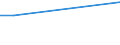 Sector of performance: All sectors / Country of citizenship: Northern America / Unit of measure: Head count / Sex: Total / Geopolitical entity (reporting): Czechia