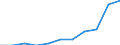 Sector of performance: All sectors / Country of citizenship: Northern America / Unit of measure: Head count / Sex: Total / Geopolitical entity (reporting): Croatia