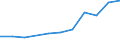 Sector of performance: All sectors / Country of citizenship: Northern America / Unit of measure: Head count / Sex: Total / Geopolitical entity (reporting): Poland