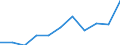 Sector of performance: All sectors / Country of citizenship: Northern America / Unit of measure: Head count / Sex: Total / Geopolitical entity (reporting): Slovenia