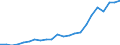 Sex: Total / Professional position: Total / Sector of performance: All sectors / Unit of measure: Percentage of population in the labour force - numerator in head count (HC) / Geopolitical entity (reporting): Bulgaria