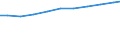 Sex: Total / Professional position: Total / Sector of performance: All sectors / Unit of measure: Percentage of population in the labour force - numerator in head count (HC) / Geopolitical entity (reporting): Germany