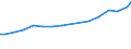 Sex: Total / Professional position: Total / Sector of performance: All sectors / Unit of measure: Percentage of population in the labour force - numerator in head count (HC) / Geopolitical entity (reporting): Greece