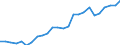 Sex: Total / Professional position: Total / Sector of performance: All sectors / Unit of measure: Percentage of population in the labour force - numerator in head count (HC) / Geopolitical entity (reporting): Lithuania