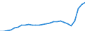 Sex: Total / Professional position: Total / Sector of performance: All sectors / Unit of measure: Percentage of population in the labour force - numerator in head count (HC) / Geopolitical entity (reporting): Hungary