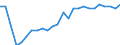 Sex: Total / Professional position: Total / Sector of performance: All sectors / Unit of measure: Percentage of population in the labour force - numerator in head count (HC) / Geopolitical entity (reporting): Romania