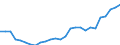 Sex: Total / Professional position: Total / Sector of performance: All sectors / Unit of measure: Percentage of population in the labour force - numerator in head count (HC) / Geopolitical entity (reporting): Slovakia