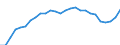 Sex: Total / Professional position: Total / Sector of performance: All sectors / Unit of measure: Percentage of population in the labour force - numerator in head count (HC) / Geopolitical entity (reporting): Finland