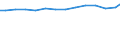 Sex: Total / Professional position: Total / Sector of performance: All sectors / Unit of measure: Percentage of population in the labour force - numerator in head count (HC) / Geopolitical entity (reporting): Sweden