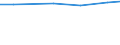 Sex: Total / Professional position: Total / Sector of performance: All sectors / Unit of measure: Percentage of population in the labour force - numerator in head count (HC) / Geopolitical entity (reporting): Switzerland