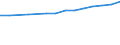 Sex: Total / Professional position: Total / Sector of performance: All sectors / Unit of measure: Percentage of population in the labour force - numerator in head count (HC) / Geopolitical entity (reporting): United Kingdom