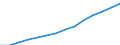 Sex: Total / Professional position: Total / Sector of performance: All sectors / Unit of measure: Percentage of population in the labour force - numerator in full-time equivalent (FTE) / Geopolitical entity (reporting): Euro area – 20 countries (from 2023)