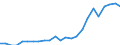 Sex: Total / Professional position: Total / Sector of performance: All sectors / Unit of measure: Percentage of population in the labour force - numerator in full-time equivalent (FTE) / Geopolitical entity (reporting): Bulgaria