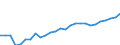 Sex: Total / Professional position: Total / Sector of performance: All sectors / Unit of measure: Percentage of population in the labour force - numerator in full-time equivalent (FTE) / Geopolitical entity (reporting): Estonia