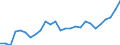 Sex: Total / Professional position: Total / Sector of performance: All sectors / Unit of measure: Percentage of population in the labour force - numerator in full-time equivalent (FTE) / Geopolitical entity (reporting): Latvia