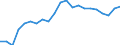 Sex: Total / Professional position: Total / Sector of performance: All sectors / Unit of measure: Percentage of population in the labour force - numerator in full-time equivalent (FTE) / Geopolitical entity (reporting): Malta