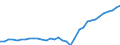 Sex: Total / Professional position: Total / Sector of performance: All sectors / Unit of measure: Percentage of population in the labour force - numerator in full-time equivalent (FTE) / Geopolitical entity (reporting): Netherlands