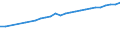 Sex: Total / Professional position: Total / Sector of performance: All sectors / Unit of measure: Percentage of population in the labour force - numerator in full-time equivalent (FTE) / Geopolitical entity (reporting): Austria