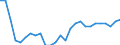 Sex: Total / Professional position: Total / Sector of performance: All sectors / Unit of measure: Percentage of population in the labour force - numerator in full-time equivalent (FTE) / Geopolitical entity (reporting): Romania