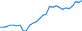 Sex: Total / Professional position: Total / Sector of performance: All sectors / Unit of measure: Percentage of population in the labour force - numerator in full-time equivalent (FTE) / Geopolitical entity (reporting): Slovenia