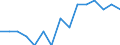 Sex: Total / Professional position: Total / Sector of performance: All sectors / Unit of measure: Percentage of population in the labour force - numerator in full-time equivalent (FTE) / Geopolitical entity (reporting): North Macedonia