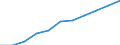 Sex: Total / Professional position: Total / Sector of performance: All sectors / Unit of measure: Percentage of population in the labour force - numerator in full-time equivalent (FTE) / Geopolitical entity (reporting): Japan