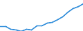 Sex: Total / Professional position: Total / Sector of performance: All sectors / Unit of measure: Percentage of population in the labour force - numerator in full-time equivalent (FTE) / Geopolitical entity (reporting): South Korea