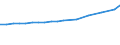 Sex: Total / Professional position: Total / Sector of performance: All sectors / Unit of measure: Percentage of total employment - numerator in head count (HC) / Geopolitical entity (reporting): Belgium